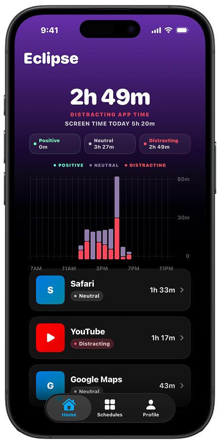 Eclipse analytics dashboard showing distracting app time and usage patterns